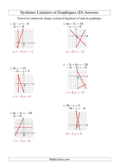 Systèmes d'Équations Linéaires -- Solution par Graphique -- Tout Quadrants (D) page 2