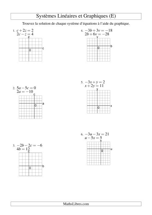 Systèmes d'Équations Linéaires -- Solution par Graphique -- Tout Quadrants (E)