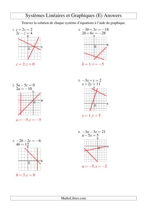Systèmes d'Équations Linéaires -- Solution par Graphique -- Tout Quadrants (E) page 2