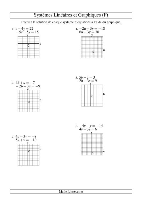 Systèmes d'Équations Linéaires -- Solution par Graphique -- Tout Quadrants (F)