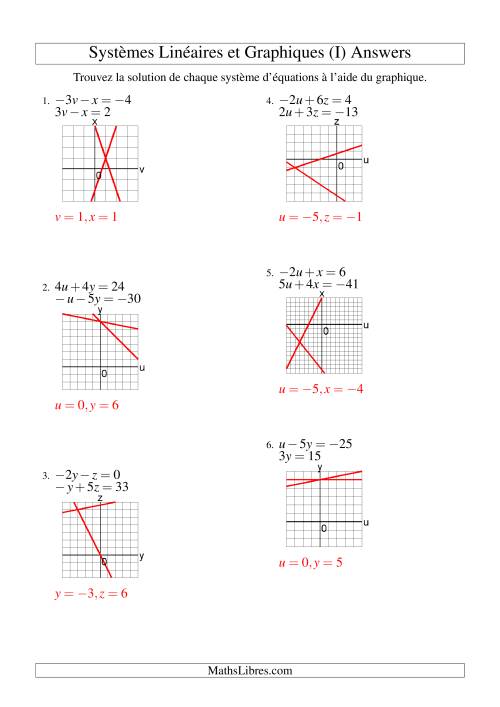 Systèmes d'Équations Linéaires -- Solution par Graphique -- Tout Quadrants (I) page 2