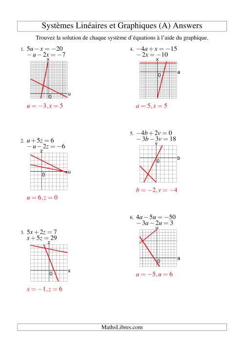 Systèmes d'Équations Linéaires -- Solution par Graphique -- Tout Quadrants (Tout) page 2