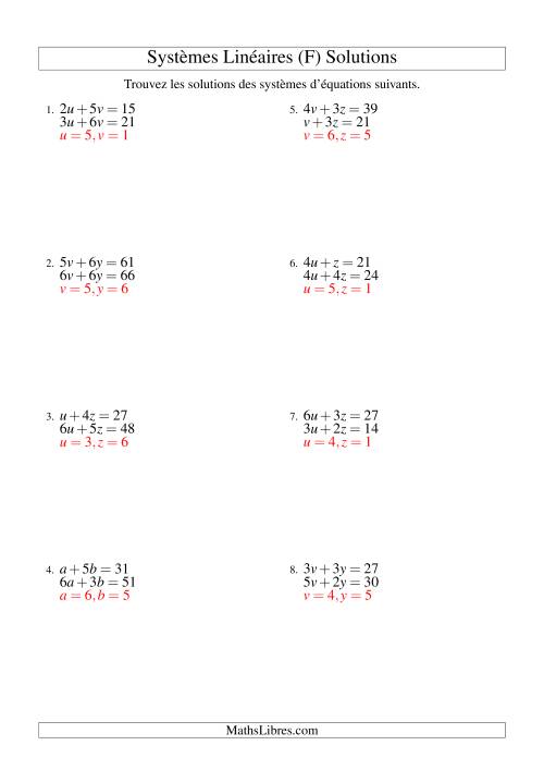 Systèmes d'Équations Linéaires -- Une Variable Incluant Valeurs Négatives -- Facile (F) page 2