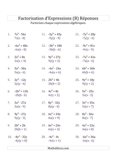 Factorisation d'Expressions Sans la Formule Quadratique (avec des Racines Carrées, Coefficients Simples, & Multiplicateurs Négatifs & Positifs) (B) page 2