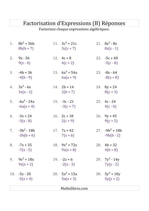 Factorisation d'Expressions Sans la Formule Quadratique (avec ou pas des Racines Carrées, avec des Coefficients Simples, & Multiplicateurs Négatifs & Positifs) (B) page 2