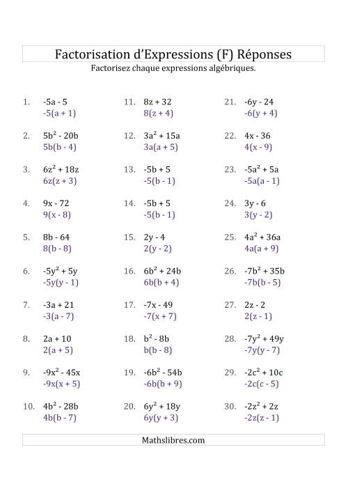 Factorisation d'Expressions Sans la Formule Quadratique (avec ou pas des Racines Carrées, avec des Coefficients Simples, & Multiplicateurs Négatifs & Positifs) (F) page 2