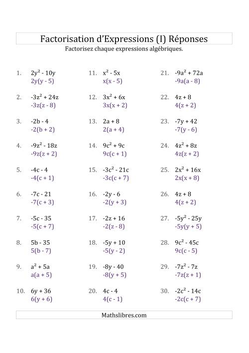 Factorisation d'Expressions Sans la Formule Quadratique (avec ou pas des Racines Carrées, avec des Coefficients Simples, & Multiplicateurs Négatifs & Positifs) (I) page 2