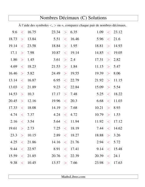 Comparaison de nombres décimaux jusqu'aux centièmes (C) page 2