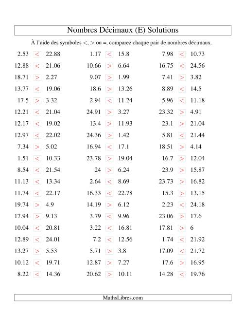 Comparaison de nombres décimaux jusqu'aux centièmes (E) page 2