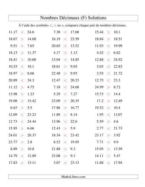 Comparaison de nombres décimaux jusqu'aux centièmes (F) page 2