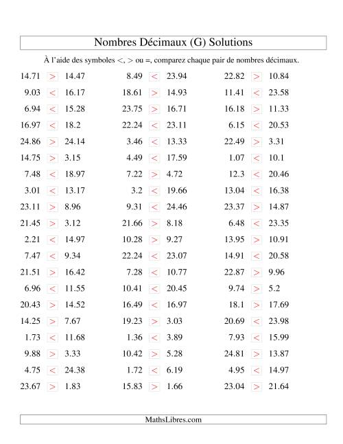 Comparaison de nombres décimaux jusqu'aux centièmes (G) page 2