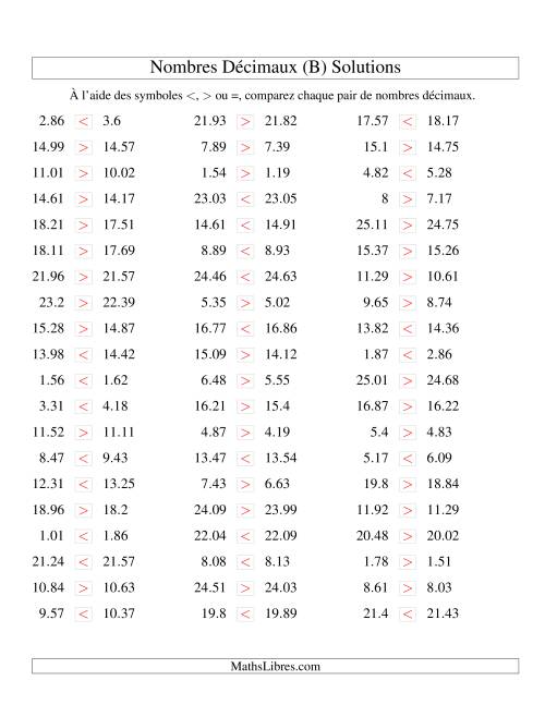 Comparaison de nombres décimaux jusqu'aux centièmes -- Nombres rapprochés (B) page 2