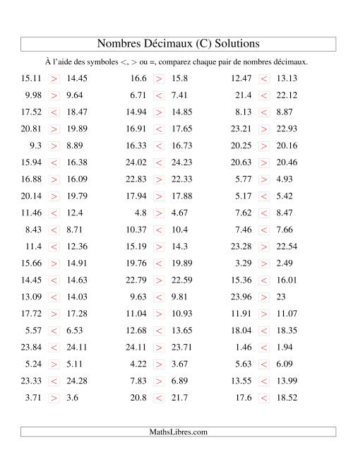 Comparaison de nombres décimaux jusqu'aux centièmes -- Nombres rapprochés (C) page 2