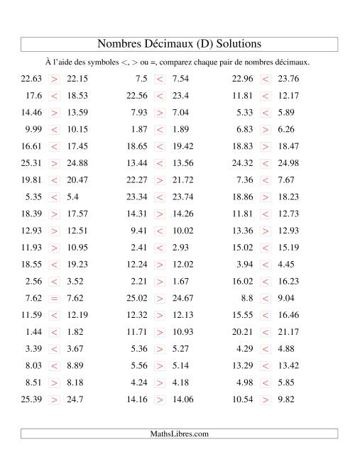 Comparaison de nombres décimaux jusqu'aux centièmes -- Nombres rapprochés (D) page 2