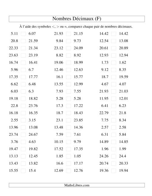 Comparaison de nombres décimaux jusqu'aux centièmes -- Nombres rapprochés (F)