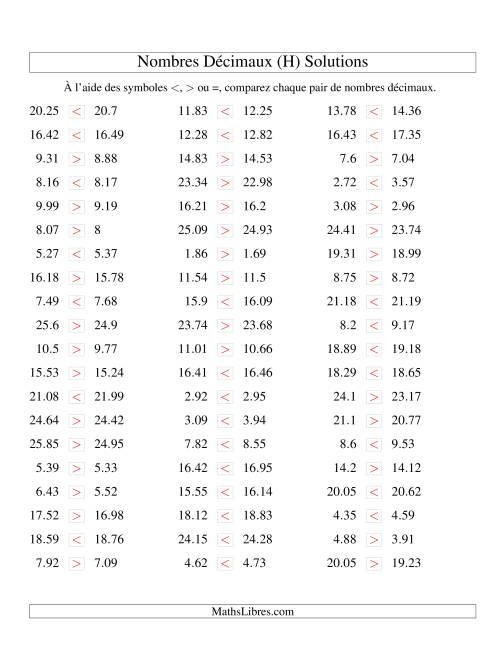 Comparaison de nombres décimaux jusqu'aux centièmes -- Nombres rapprochés (H) page 2