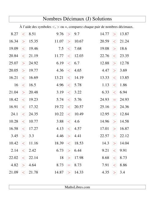 Comparaison de nombres décimaux jusqu'aux centièmes -- Nombres rapprochés (J) page 2