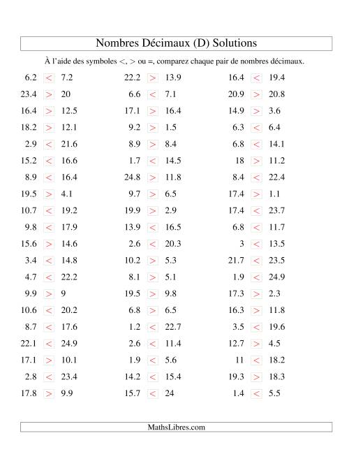 Comparaison de nombres décimaux jusqu'aux dixièmes (D) page 2