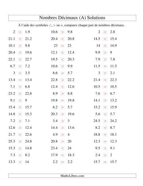 Comparaison de nombres décimaux jusqu'aux dixièmes -- Nombres rapprochés (A) page 2
