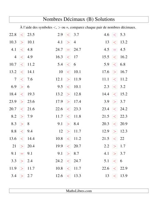 Comparaison de nombres décimaux jusqu'aux dixièmes -- Nombres rapprochés (B) page 2
