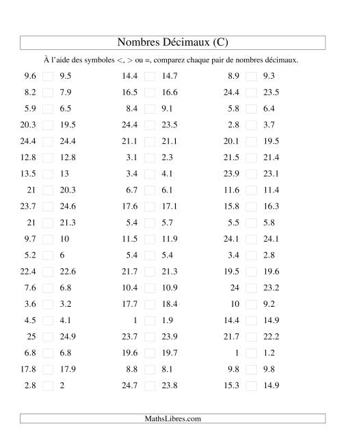 Comparaison de nombres décimaux jusqu'aux dixièmes -- Nombres rapprochés (C)