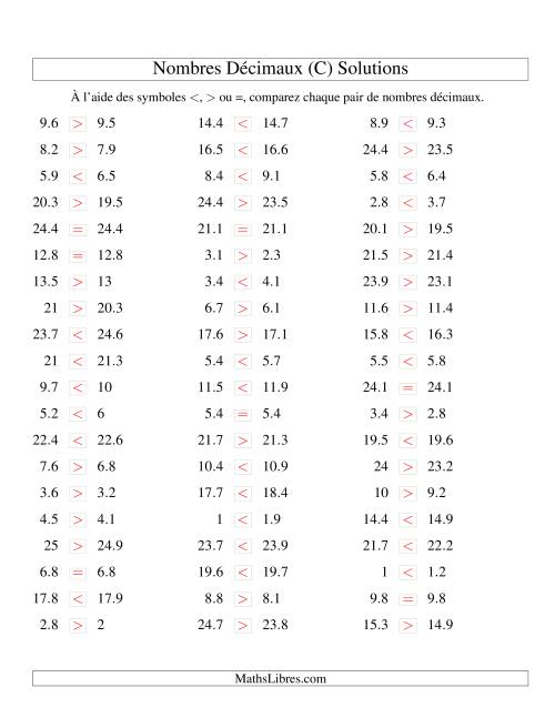 Comparaison de nombres décimaux jusqu'aux dixièmes -- Nombres rapprochés (C) page 2