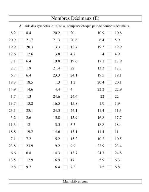 Comparaison de nombres décimaux jusqu'aux dixièmes -- Nombres rapprochés (E)