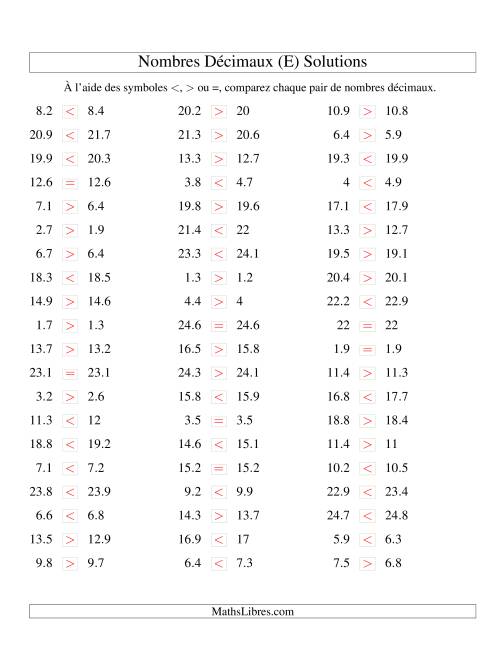 Comparaison de nombres décimaux jusqu'aux dixièmes -- Nombres rapprochés (E) page 2