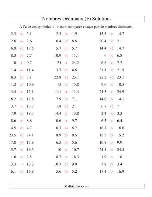 Comparaison de nombres décimaux jusqu'aux dixièmes -- Nombres rapprochés (F) page 2