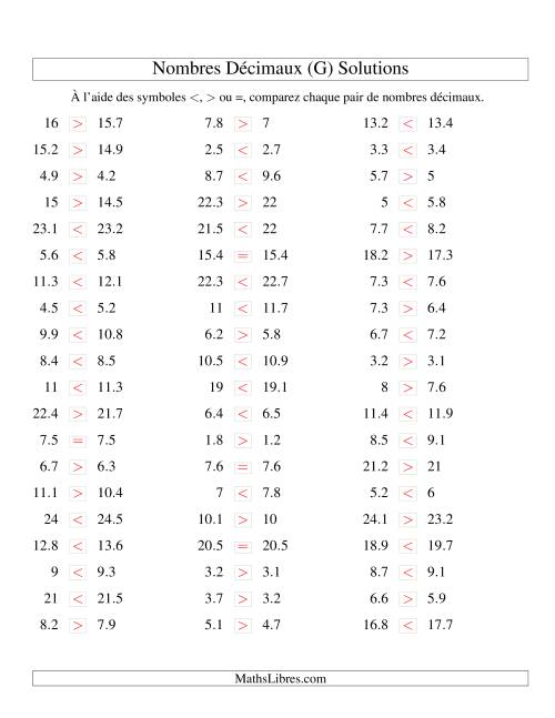Comparaison de nombres décimaux jusqu'aux dixièmes -- Nombres rapprochés (G) page 2