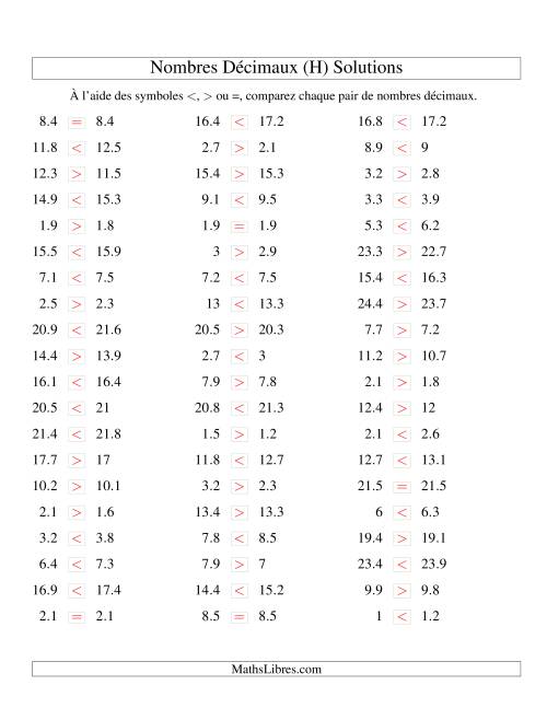 Comparaison de nombres décimaux jusqu'aux dixièmes -- Nombres rapprochés (H) page 2