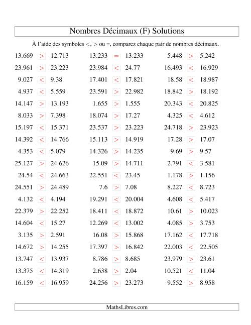 Comparaison de nombres décimaux jusqu'aux millièmes -- Nombres rapprochés (F) page 2