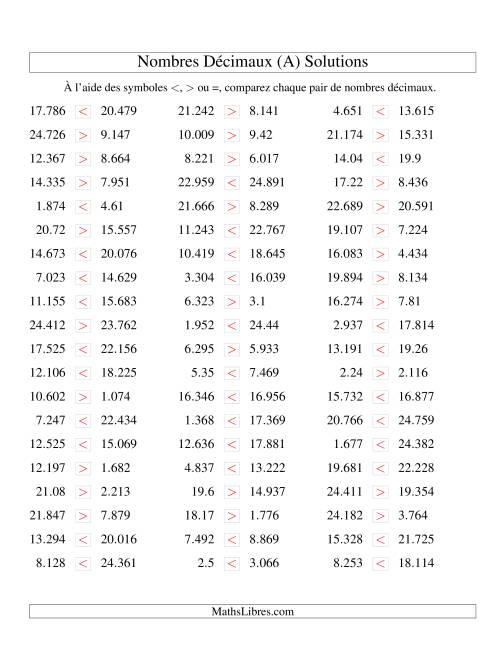 Comparaison de nombres décimaux jusqu'aux millièmes (Tout) page 2