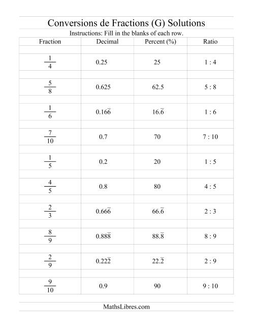Conversions entre Fractions, Pourcentages, Nombres Décimaux et Rapports (G) page 2