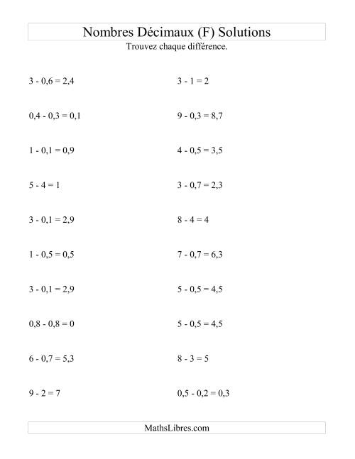 Soustraction horizontale de nombres décimaux (1 décimale) (F) page 2
