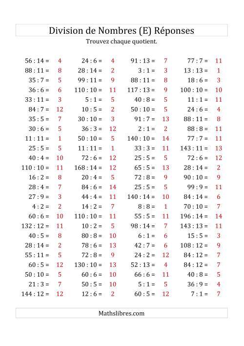 Division de Nombres Jusqu'à 196 (E) page 2