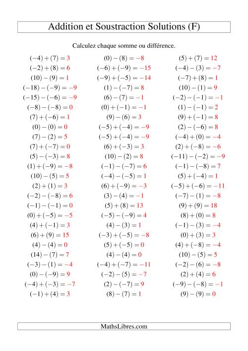 Addition et soustraction de nombres entiers avec parenthèses autour de chaque entier (-9 à 9) (75 par page) (F) page 2