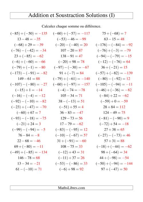 Addition et soustraction de nombres entiers avec parenthèses autour des entiers négatifs seulement (-99 à 99) (75 par page) (I) page 2