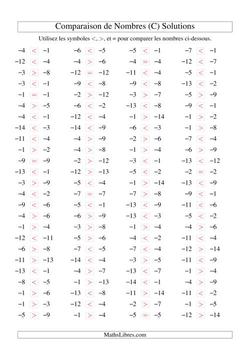 Comparaison de nombres entiers négatifs (-15 à -1) (100 par page) (C) page 2