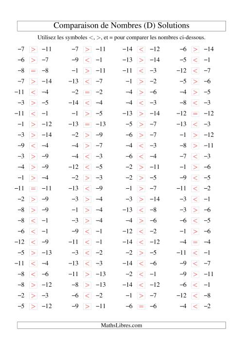Comparaison de nombres entiers négatifs (-15 à -1) (100 par page) (D) page 2