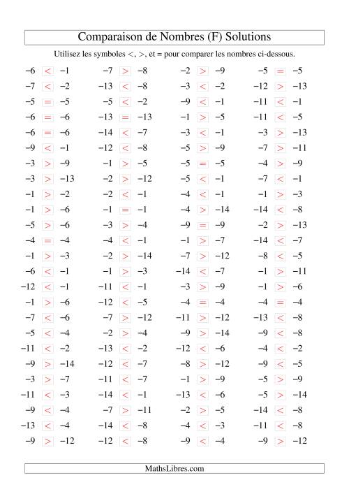 Comparaison de nombres entiers négatifs (-15 à -1) (100 par page) (F) page 2