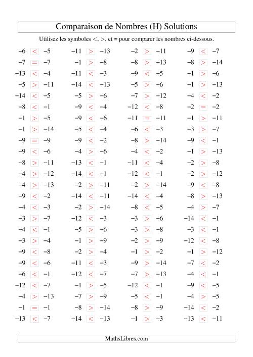 Comparaison de nombres entiers négatifs (-15 à -1) (100 par page) (H) page 2