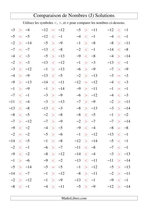 Comparaison de nombres entiers négatifs (-15 à -1) (100 par page) (J) page 2