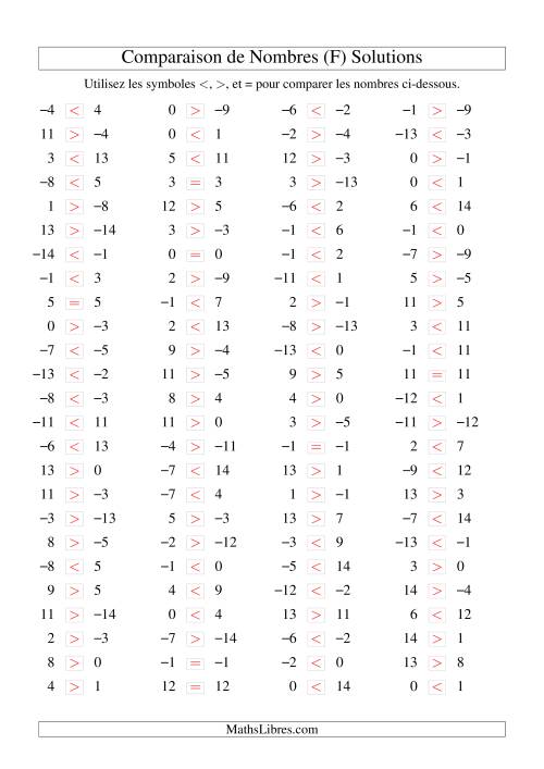 Comparaison de nombres entiers (-15 à 15) (100 par page) (F) page 2