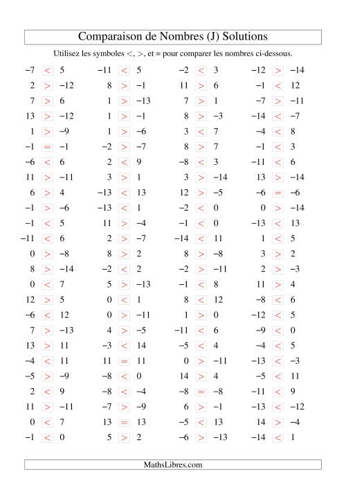Comparaison de nombres entiers (-15 à 15) (100 par page) (J) page 2