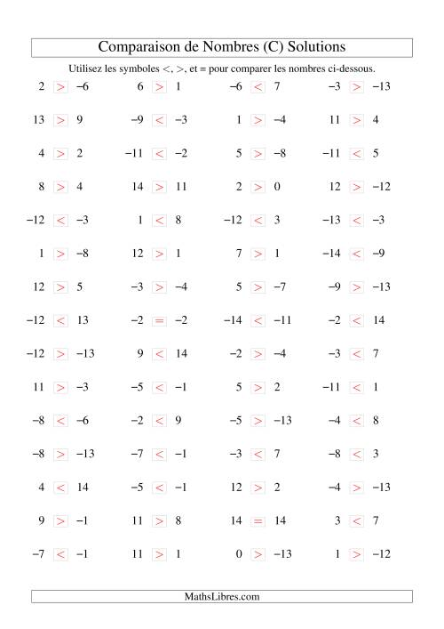 Comparaison de nombres entiers (-15 à 15) (60 par page) (C) page 2