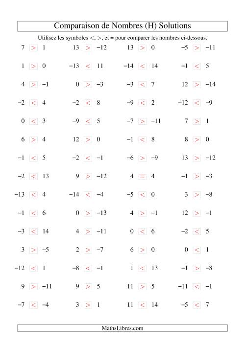 Comparaison de nombres entiers (-15 à 15) (60 par page) (H) page 2