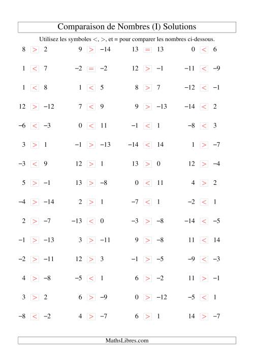 Comparaison de nombres entiers (-15 à 15) (60 par page) (I) page 2