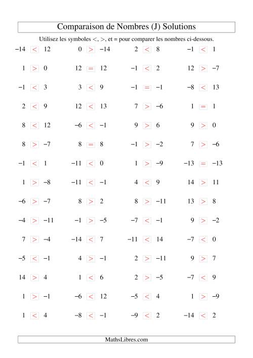 Comparaison de nombres entiers (-15 à 15) (60 par page) (J) page 2