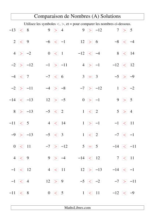 Comparaison de nombres entiers (-15 à 15) (60 par page) (Tout) page 2